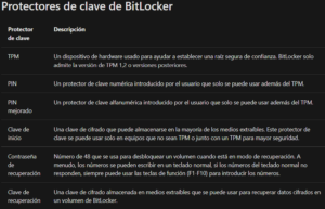 Lee más sobre el artículo BitLocker Drive Encryption (BDE)
