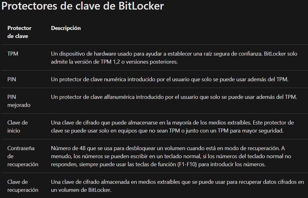 En este momento estás viendo BitLocker Drive Encryption (BDE)